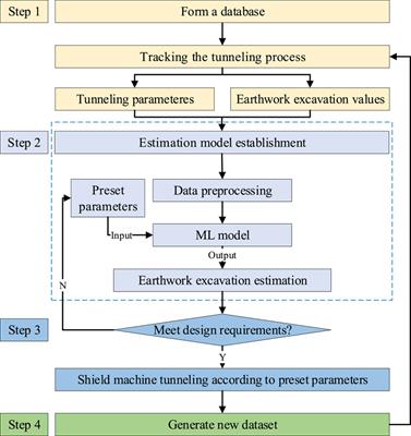 Estimation method of earthwork excavation using shield tunneling data -- a case study of Chengdu Metro